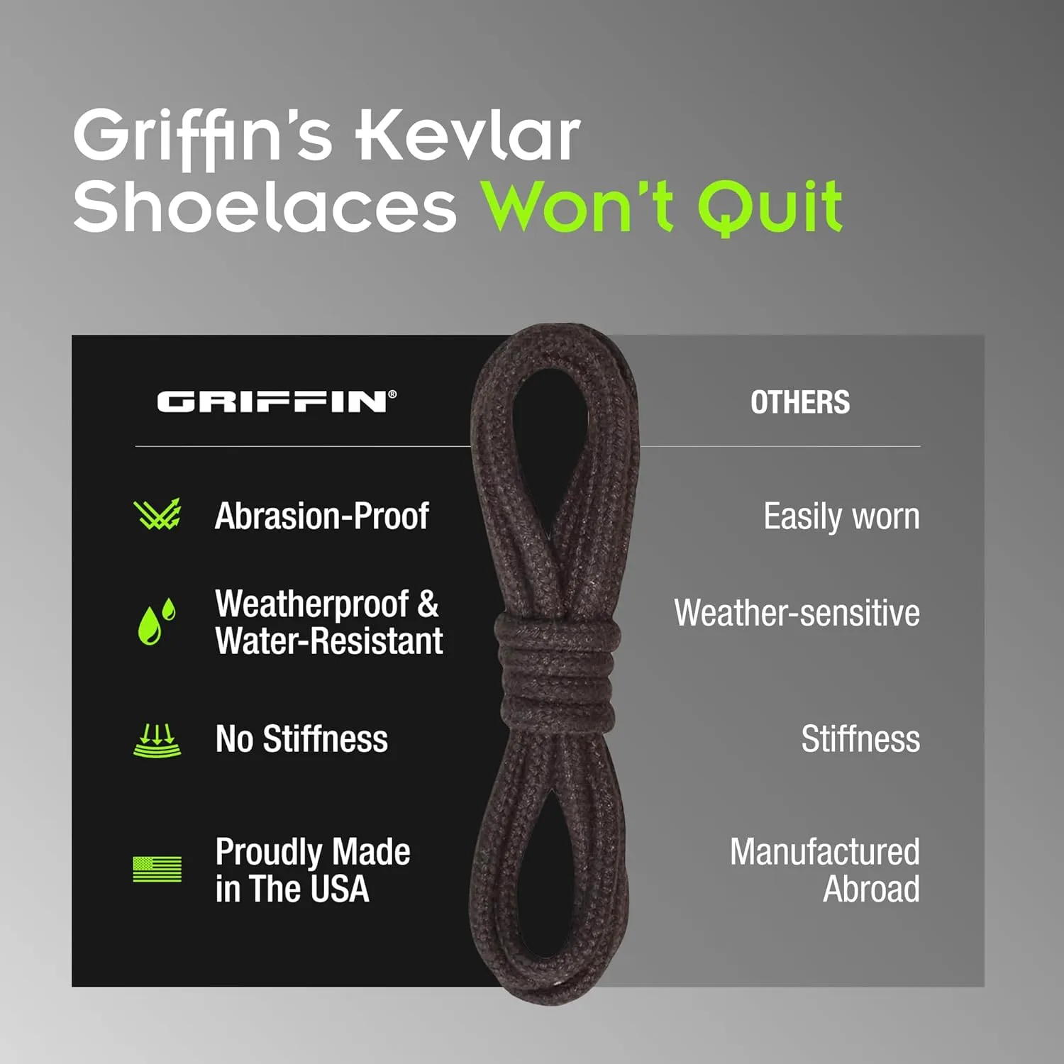Kevlar Boot Laces – Fire Resistant, Long-Lasting Performance, High-Tensile Strength – Durable Work Boot Laces for Men